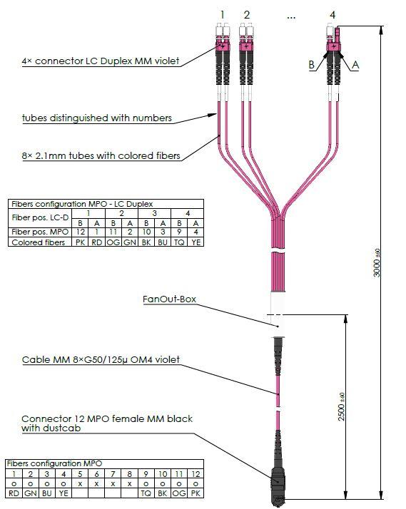 Fanoutkabel MPO auf 4x LC-Duplex